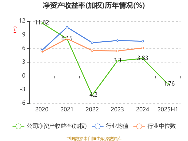 迎丰股份：2025年上半年实现营业总收入6.92亿元