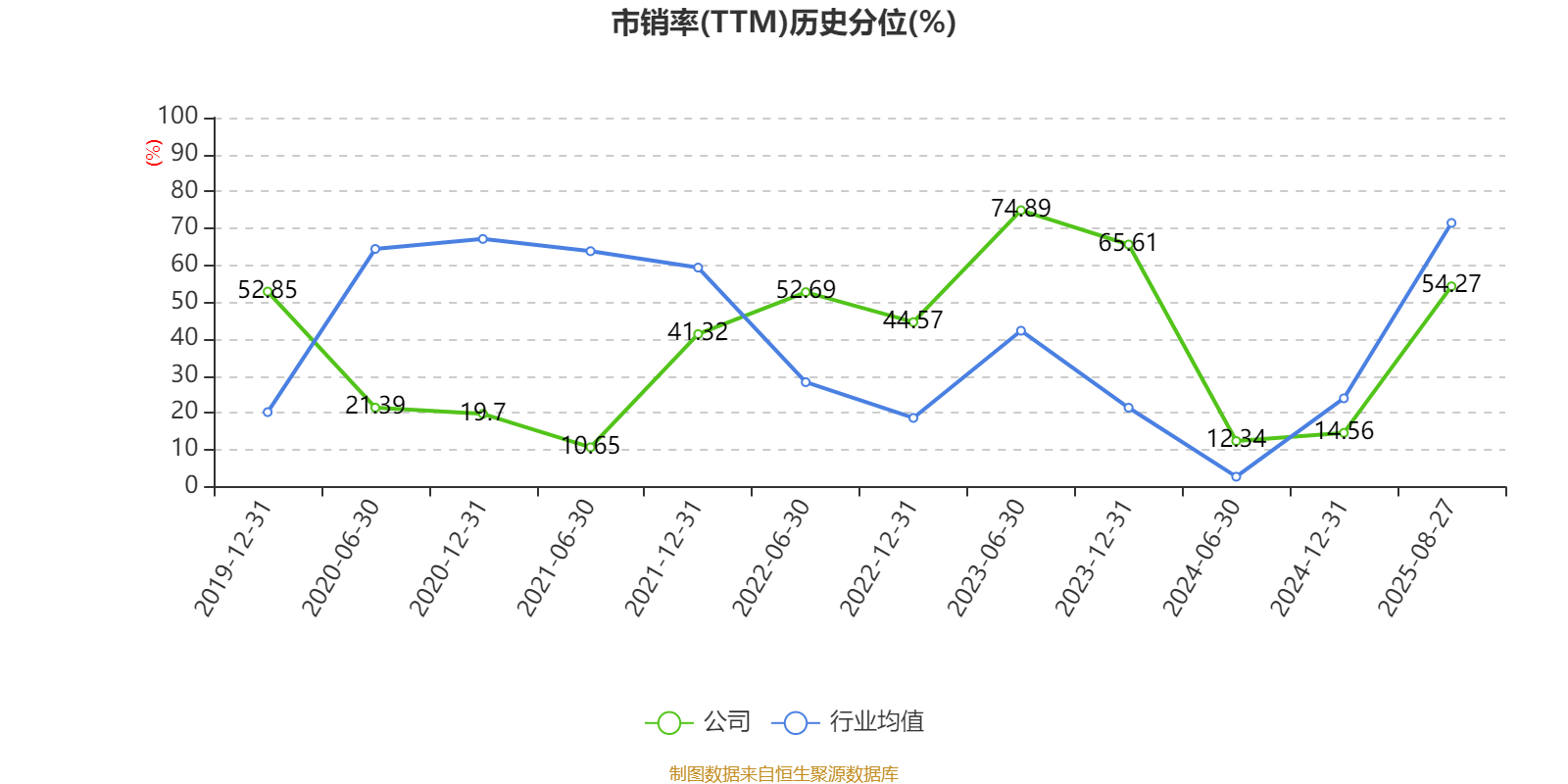 赛象科技：2025年上半年净利润3945.65万元 同比增长24.02%