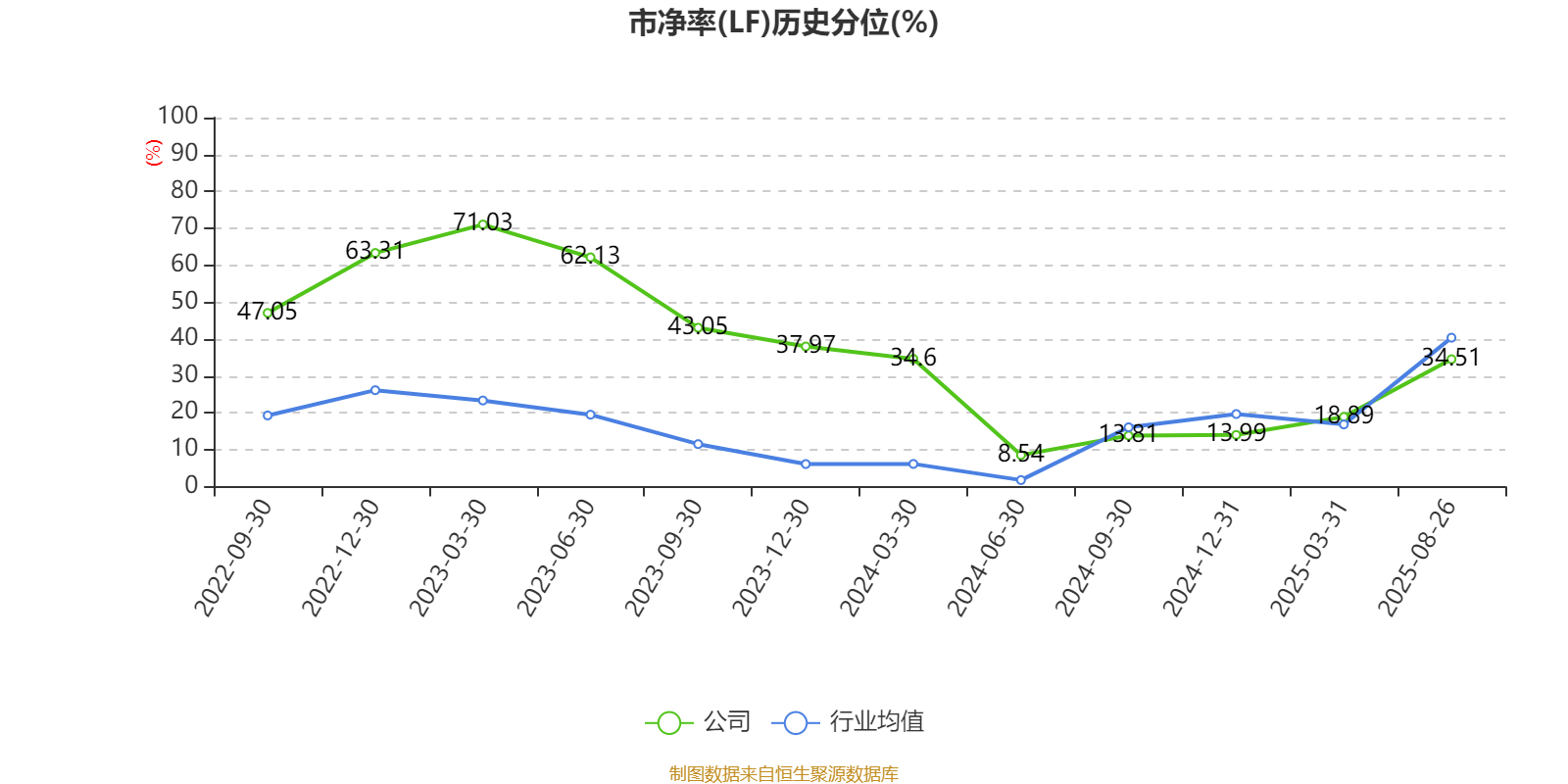 李子园：2025年上半年净利润同比增长1.05% 拟10派2.4元