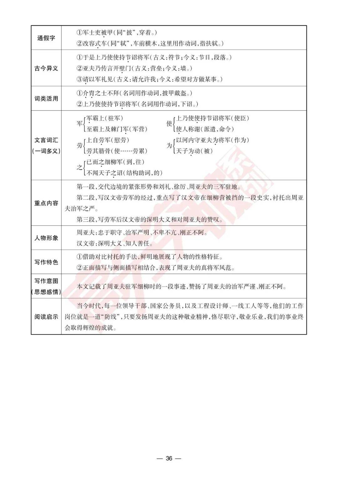 新鲜出炉的八上语文早读材料(2021八年级上册语文早读材料)
