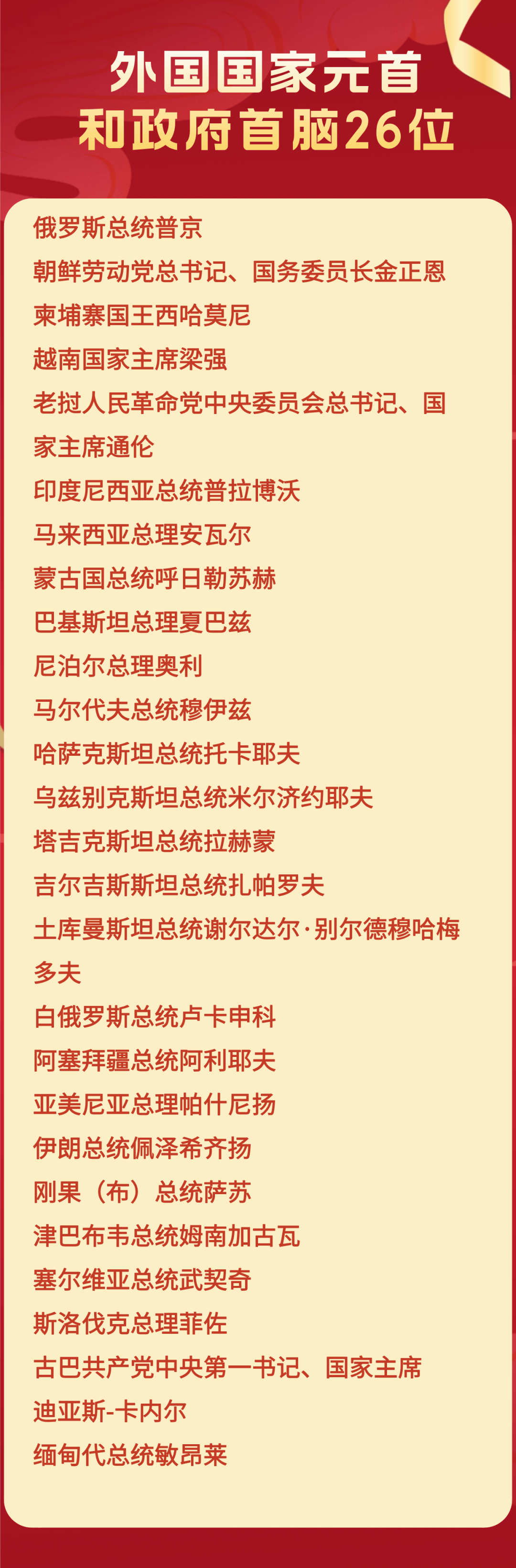 名单来了！抗战胜利80周年纪念活动