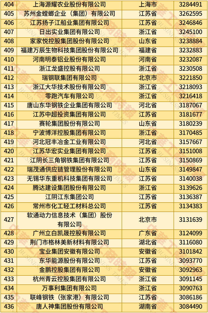 2025中国民营企业500强发布，江西5家企业上榜