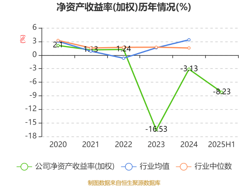 中科海讯：2025年上半年实现营业总收入9596.68万元