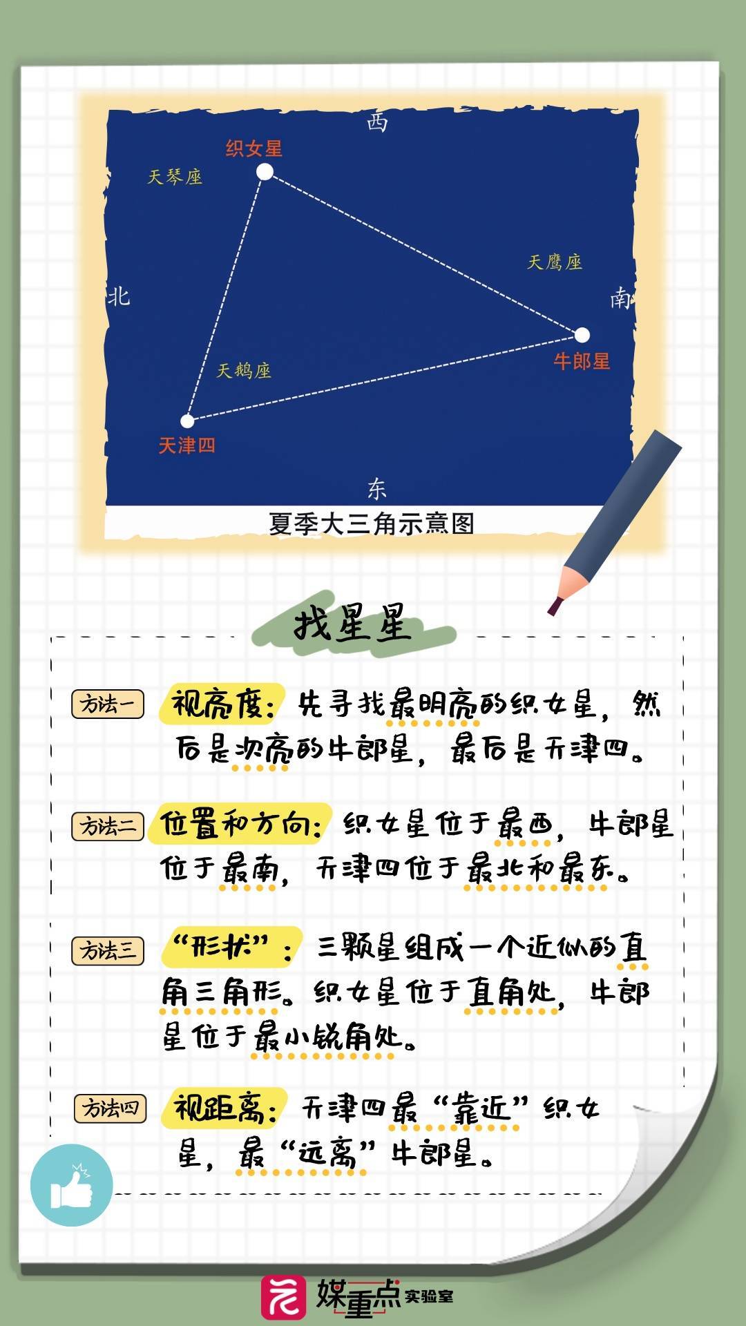 今晚，记得抬头看！