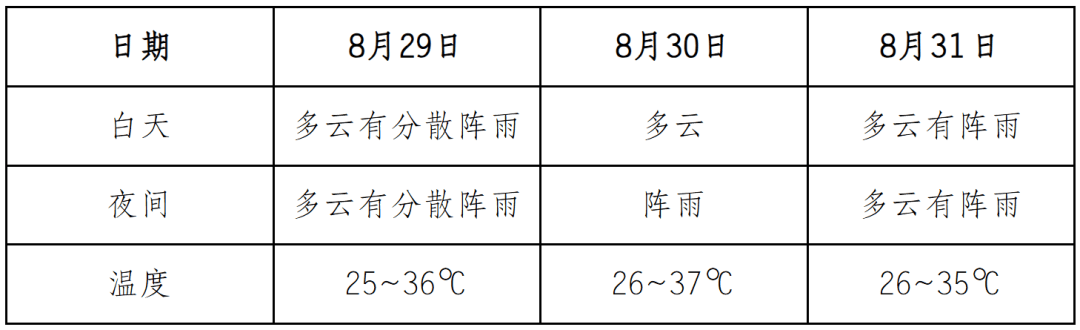 江津区天气在线