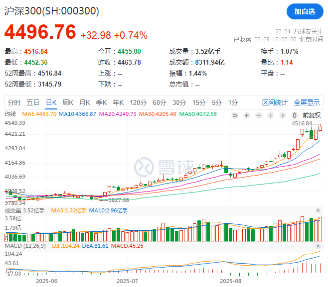 发现没？！越来越多高手开始止盈了