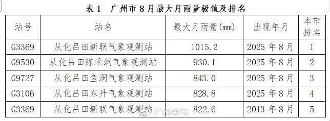 台风“蓝湖”今天生成！会影响开学吗？