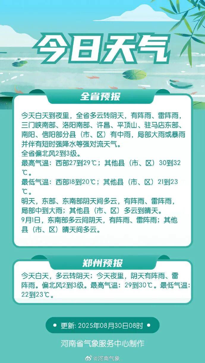 阵雨！局部大到暴雨！河南未来三天雨都下在哪？