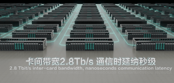 华为云CEO：384超节点每卡性能可达英伟达H20三倍