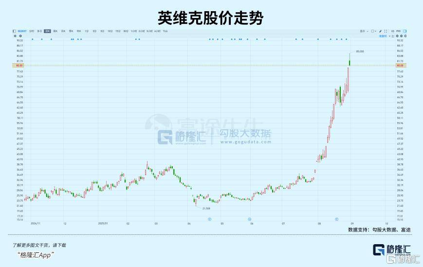 龙头单月翻倍！又一AI金矿爆发