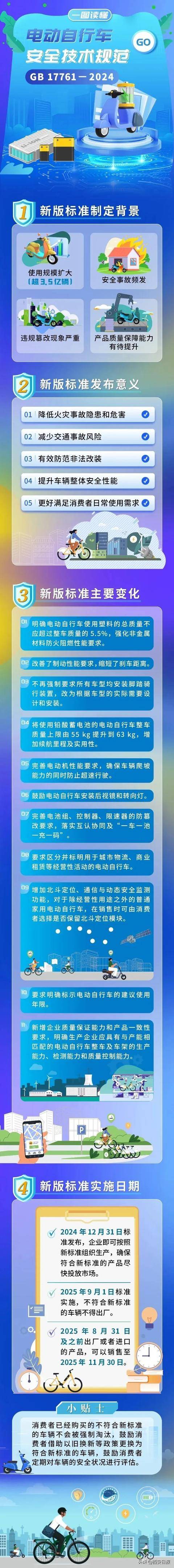 9月1日起，骑“小电驴”要留意这些新规