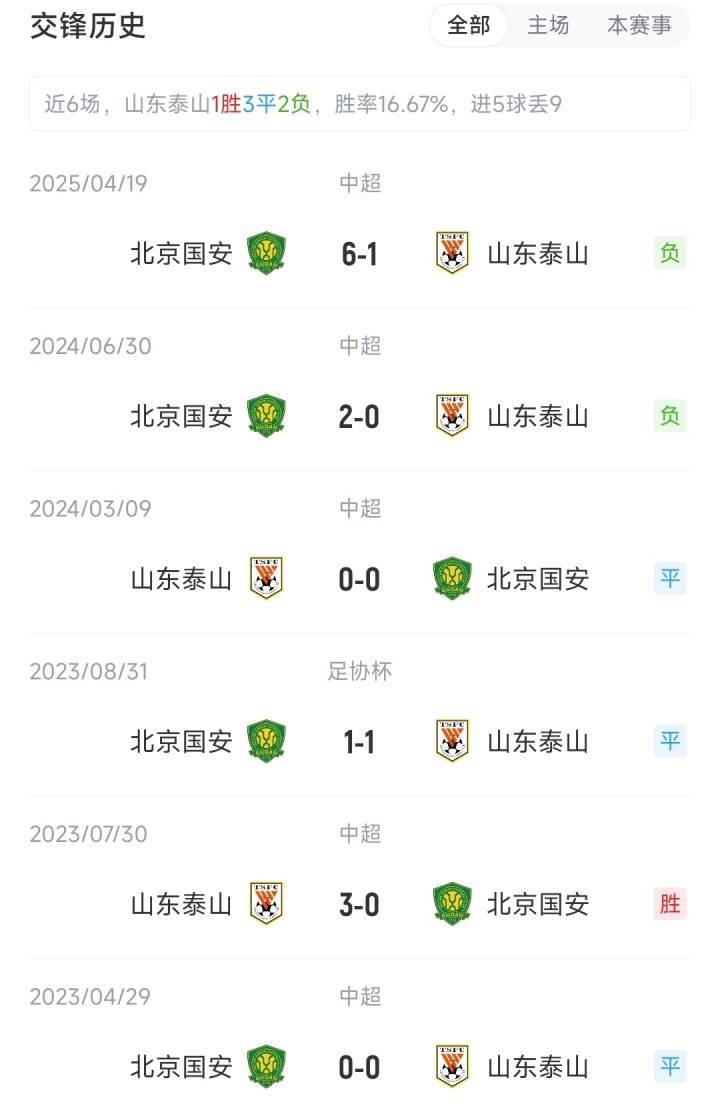 泰山vs国安首发出炉！