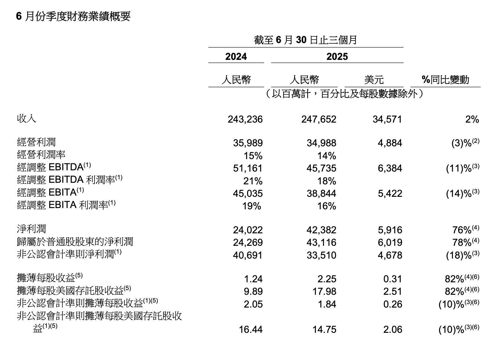 淘宝股票分析