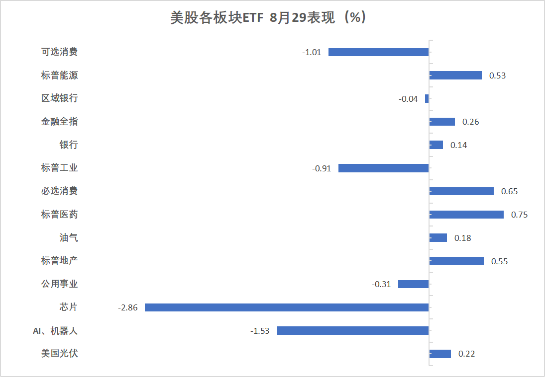 华尔街见闻早餐FM-Radio | 2025年9月1日