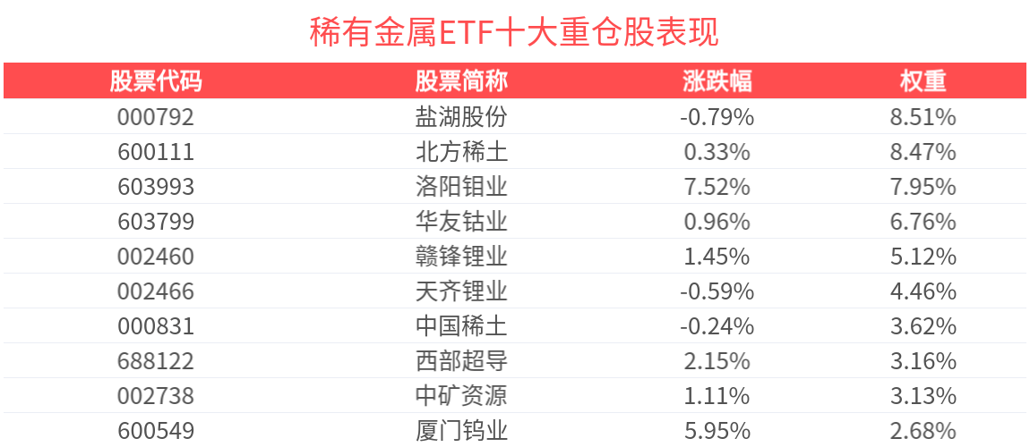 金钼股份股票行情走势图分析财经须知