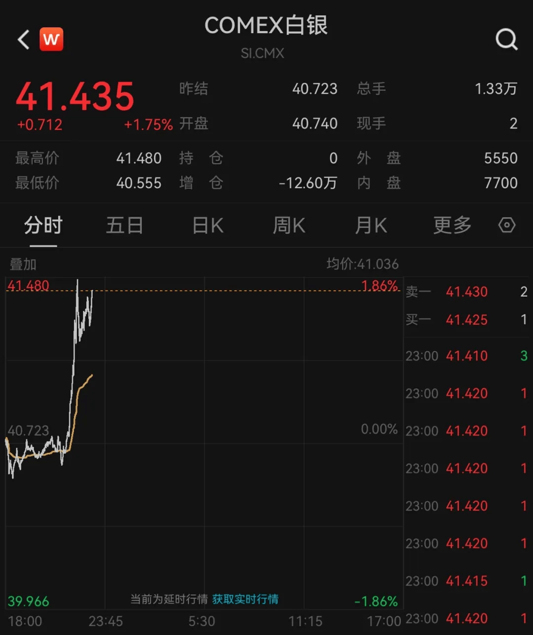 贵金属白银今日行情(贵金属行情白银现货价走势)