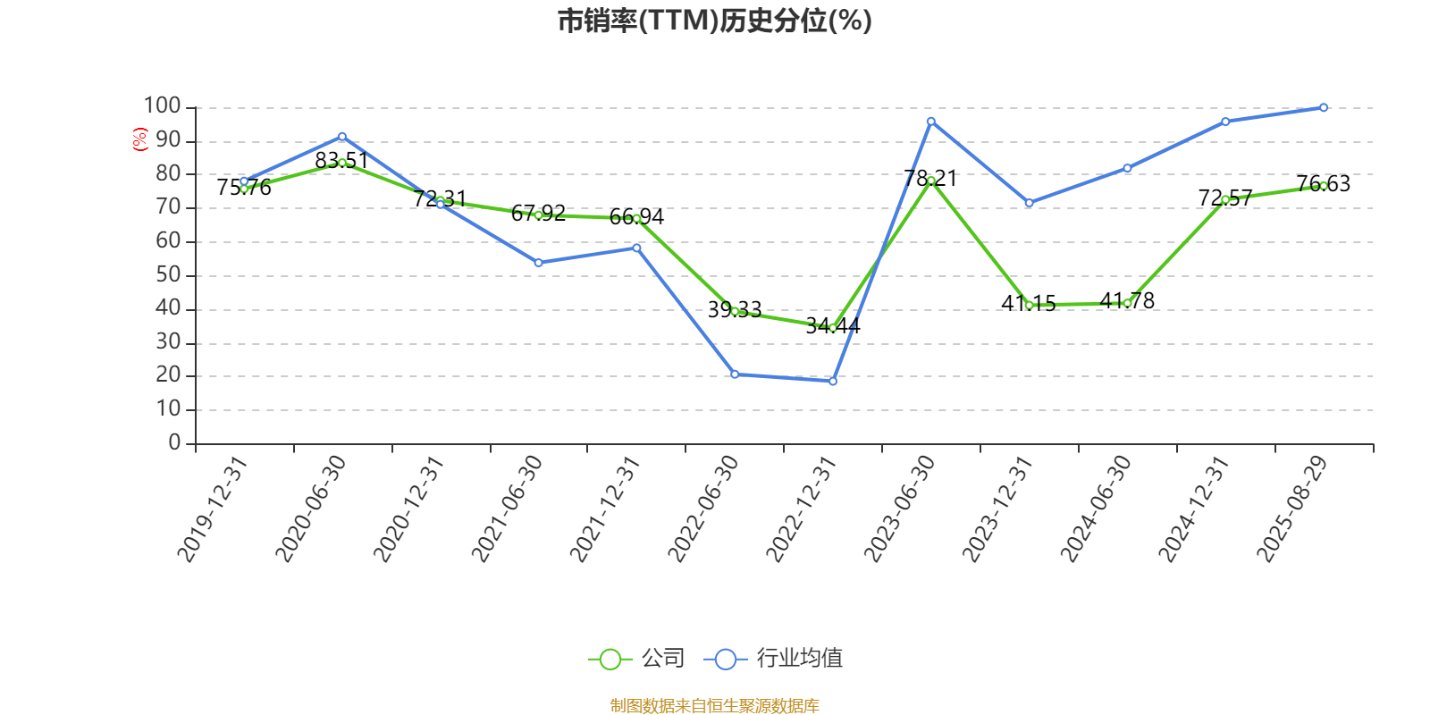 中兴通讯：2025年上半年净利润50.58亿元