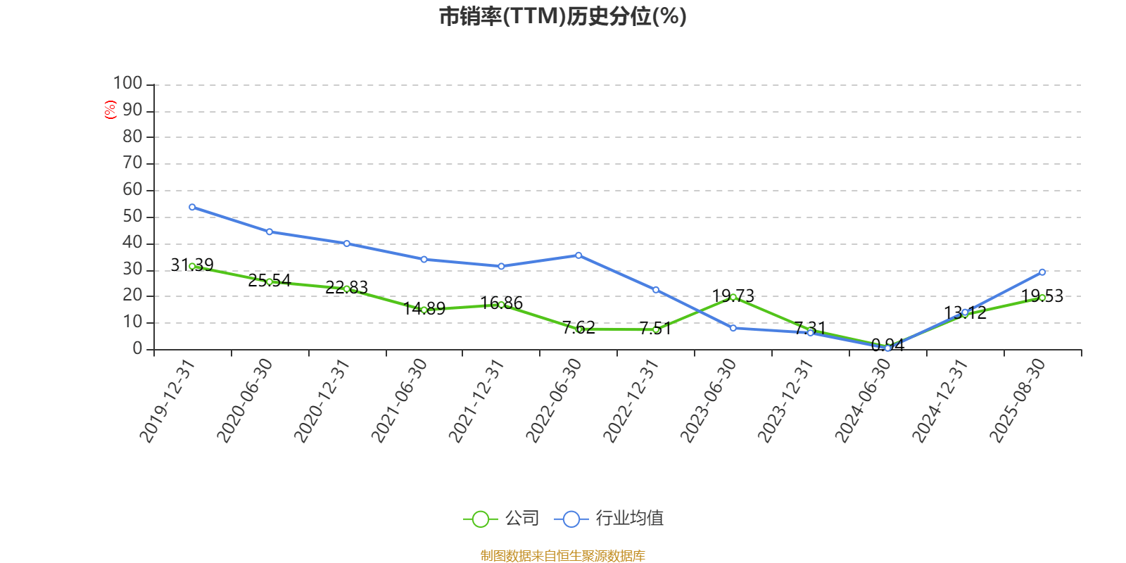 广宇集团：2025年上半年盈利9065.8万元 拟10派0.5元