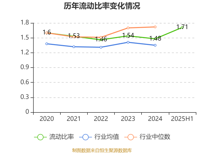 广宇集团：2025年上半年盈利9065.8万元 拟10派0.5元
