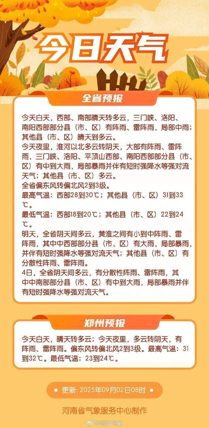 最低气温18℃！今夜起，河南部分地区中到大雨，局部暴雨并伴有短时强降水+雷暴大风
