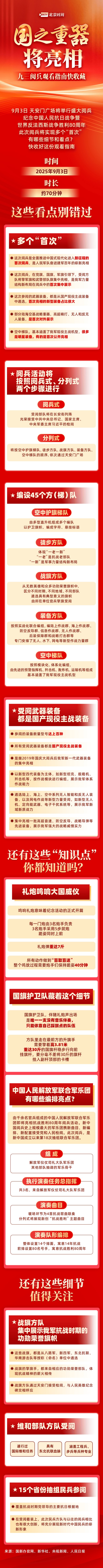 看点满满，一图速览！九三阅兵观看指南来了→