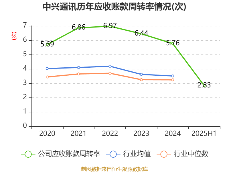 中兴通讯：2025年上半年净利润50.58亿元