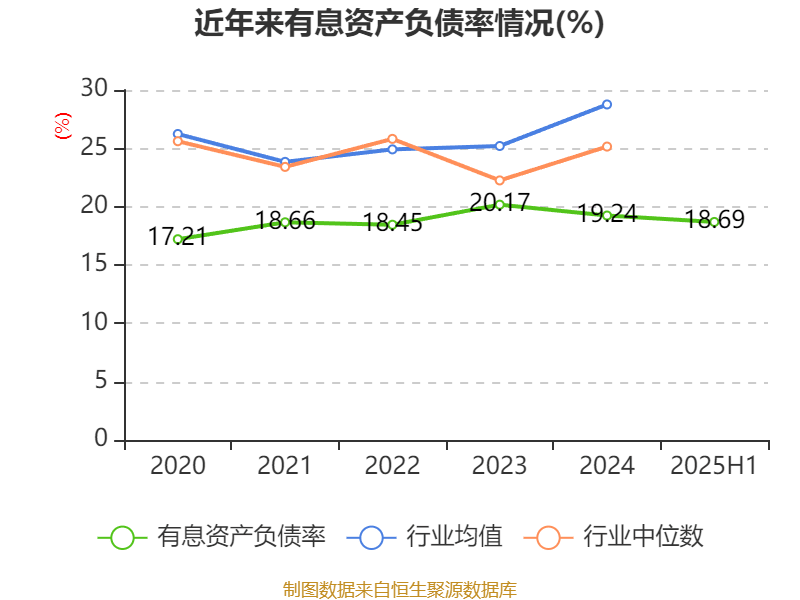广宇集团：2025年上半年盈利9065.8万元 拟10派0.5元