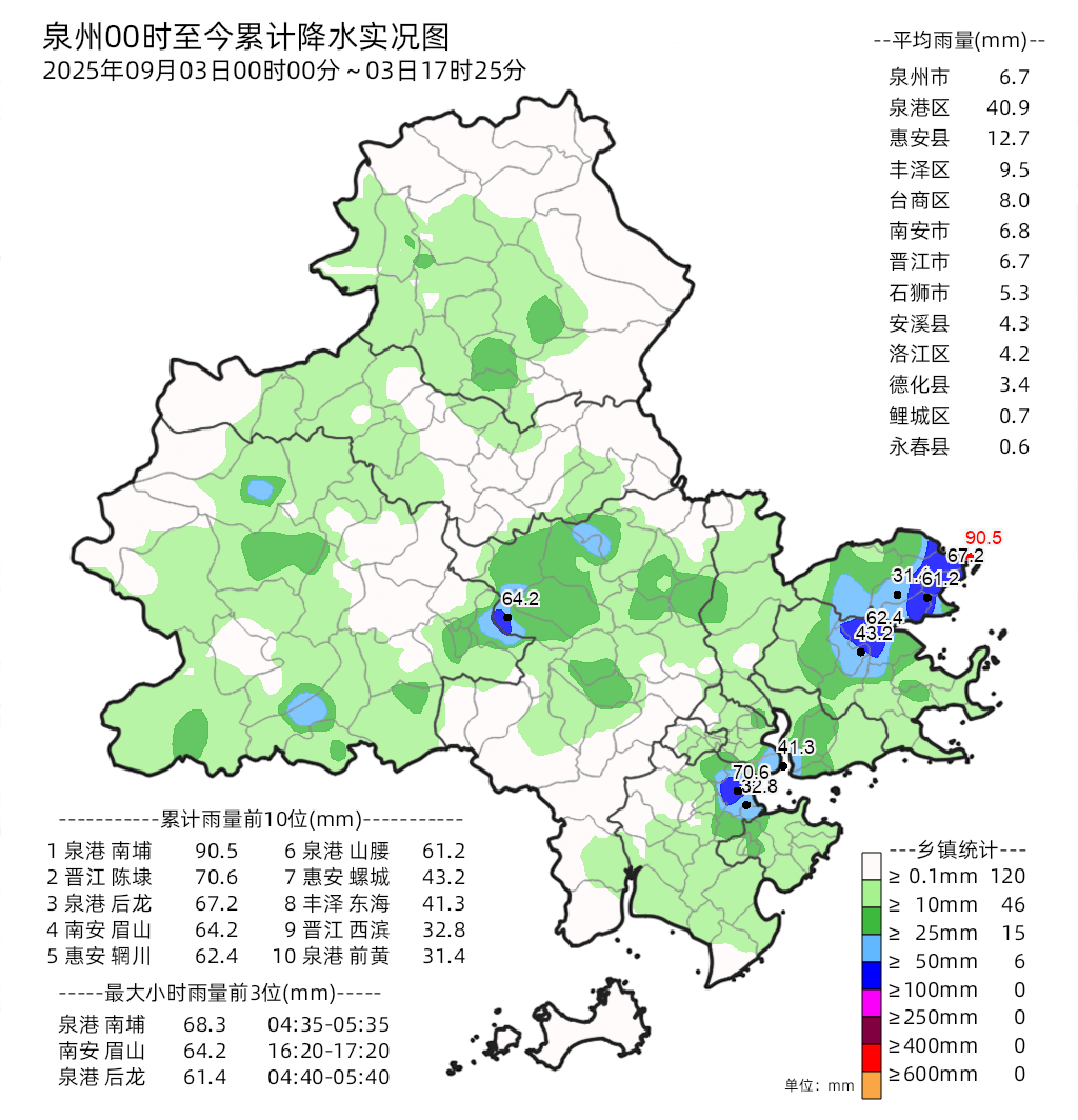 泉州未来一周天气预报今日情况