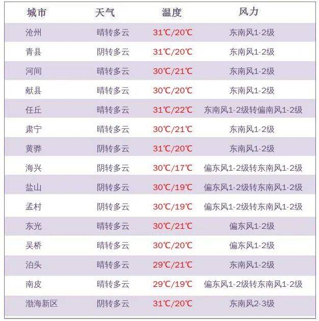 天气预报乌兰浩特马上知