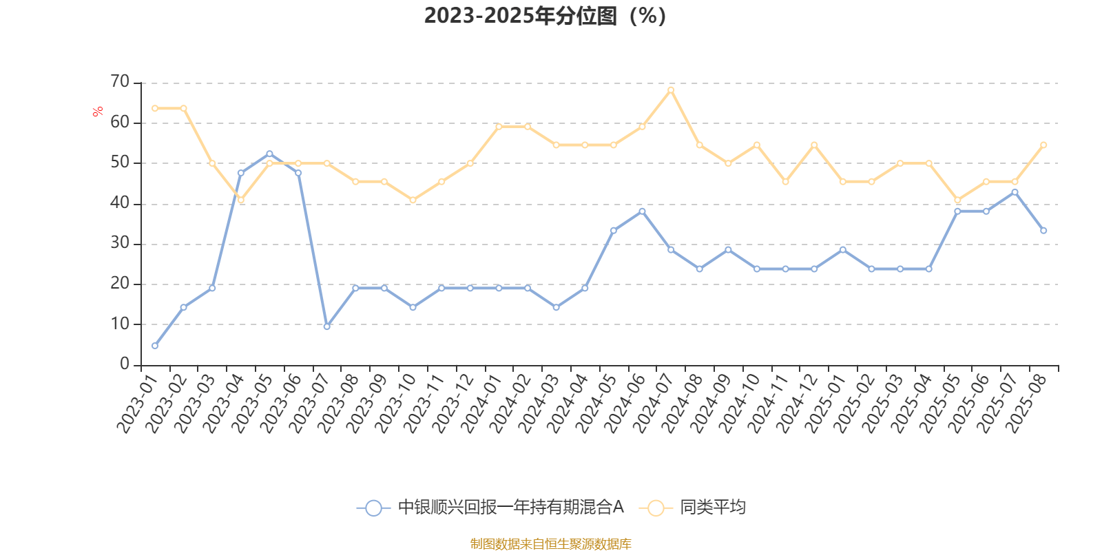 中银顺兴回报一年持有期混合A：2025年上半年利润3134.12万元 净值增长率7.62%