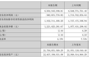 长春高新拟冲刺A+H:总裁金磊去年上任、薪酬1552万元,前妻为第二大股东_公司_王思勉_金赛药业