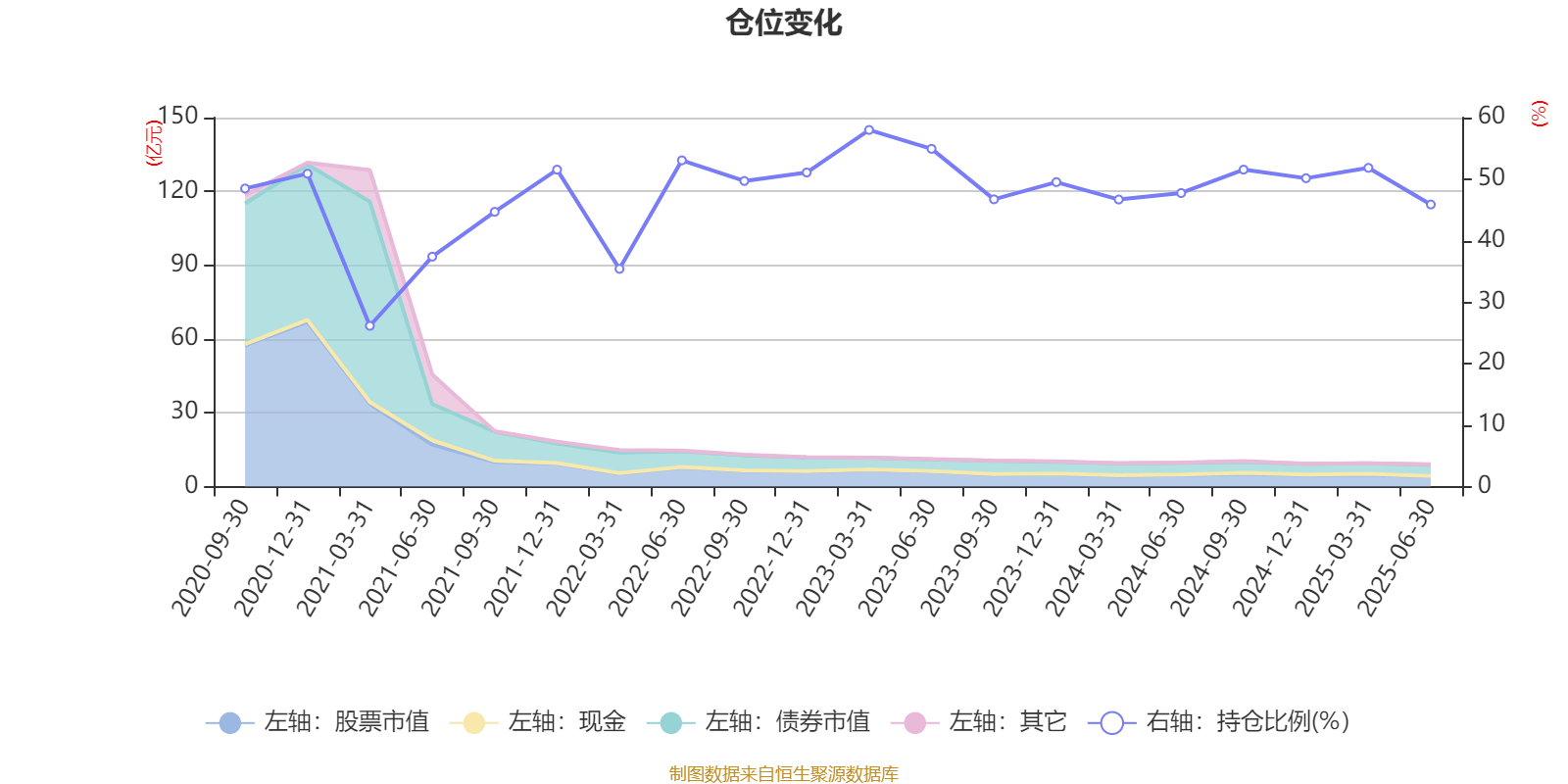 中银顺兴回报一年持有期混合A：2025年上半年利润3134.12万元 净值增长率7.62%