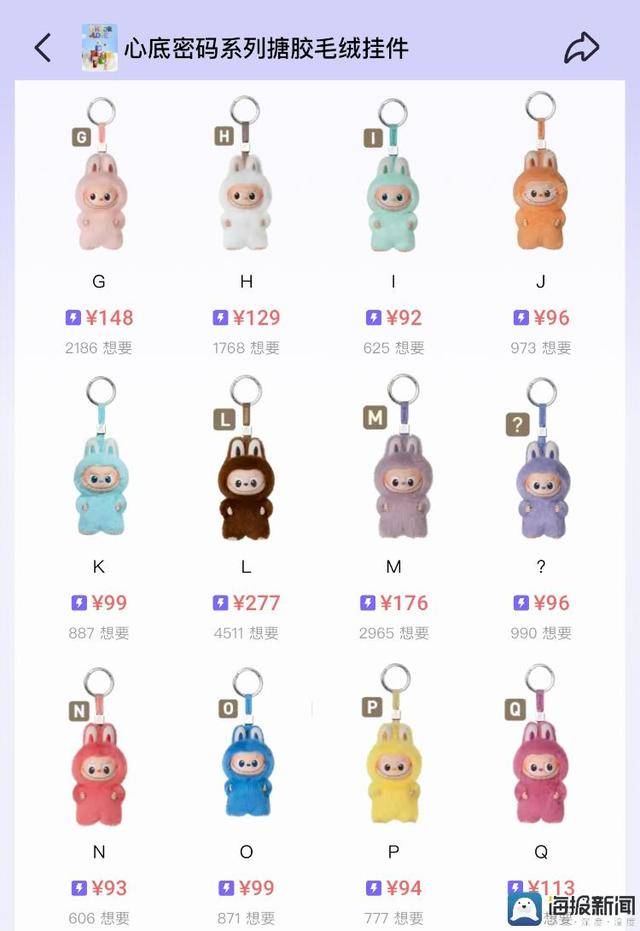 发售一周后降温，迷你Labubu二手价格降10%至30%