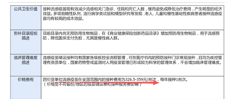 流感疫苗出现5.5元“冰点价”，今年以来价格多次探底