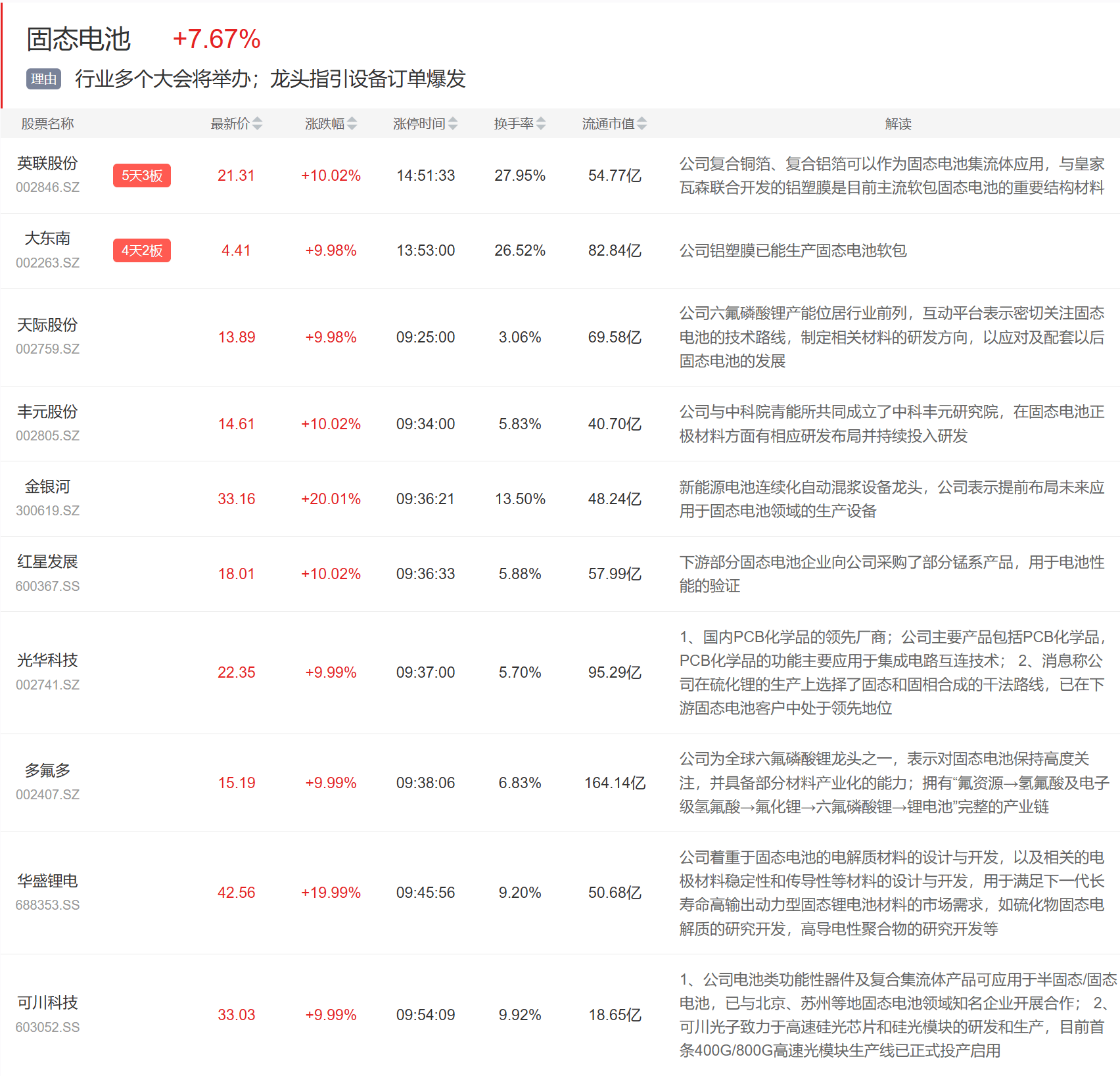 9月5日主题复盘 | 固态电池、光伏联手大涨，碳化硅发酵
