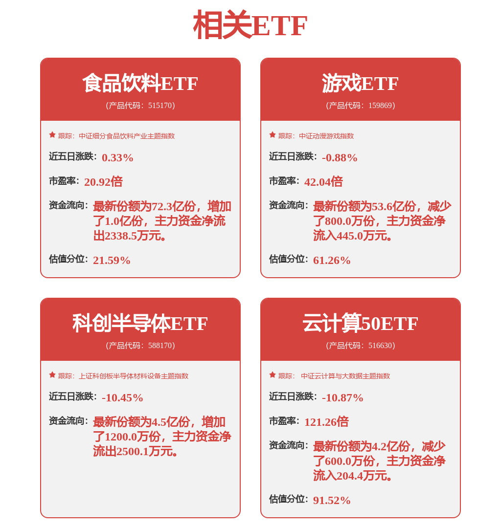 创业板etf代码多少(创业板ETF代码多少?)