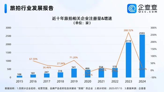 第一代外资网红景区悄悄退场了