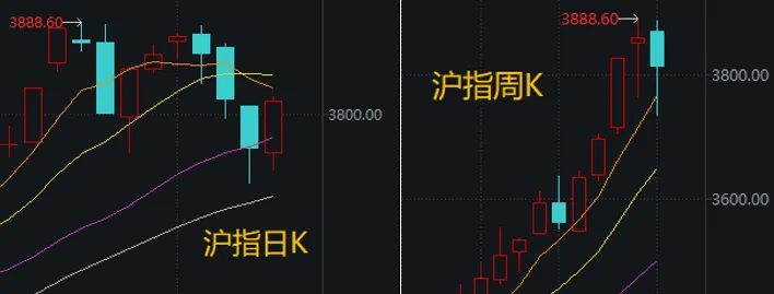 事关“寒王”，重要调整即将生效！下周A股怎么走？