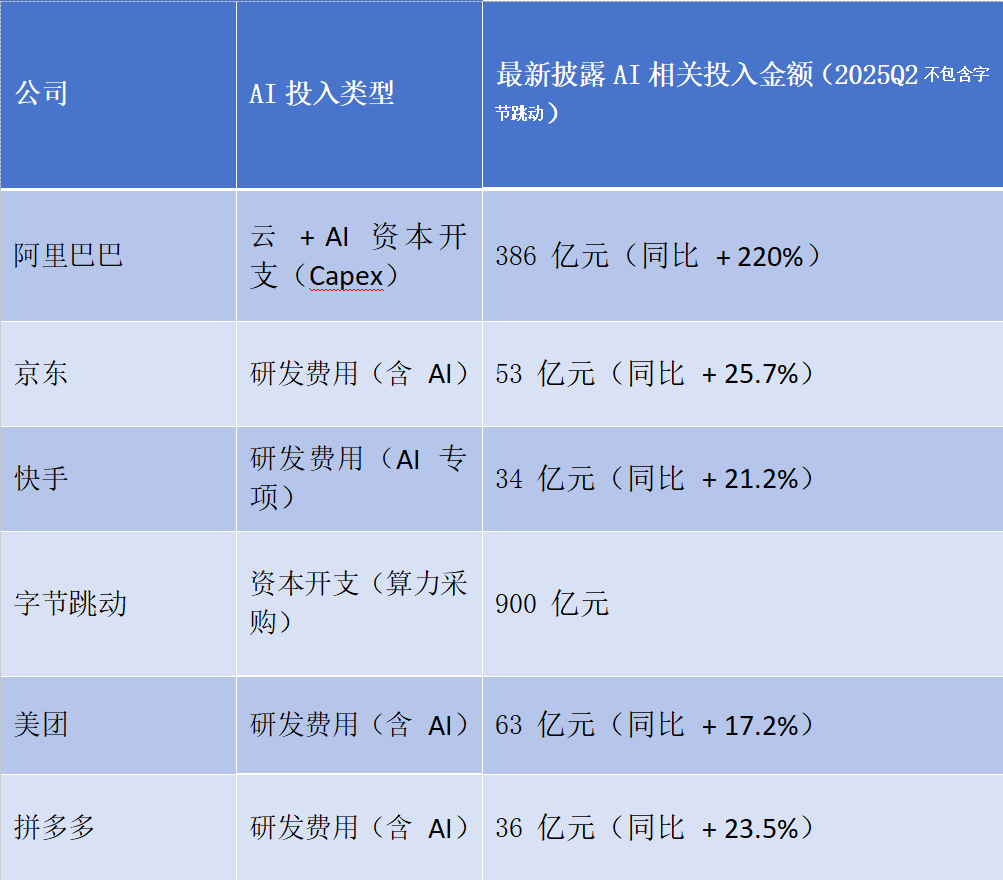 阿里、京东、字节等争抢“新脑子”：人才背后的AI竞赛
