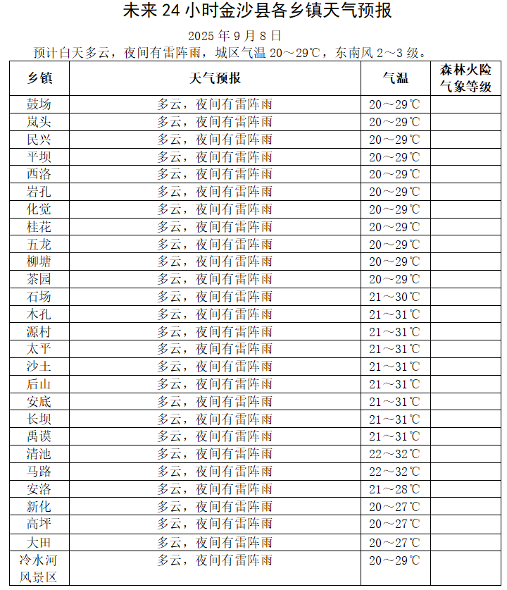 寿昌天气预报预报