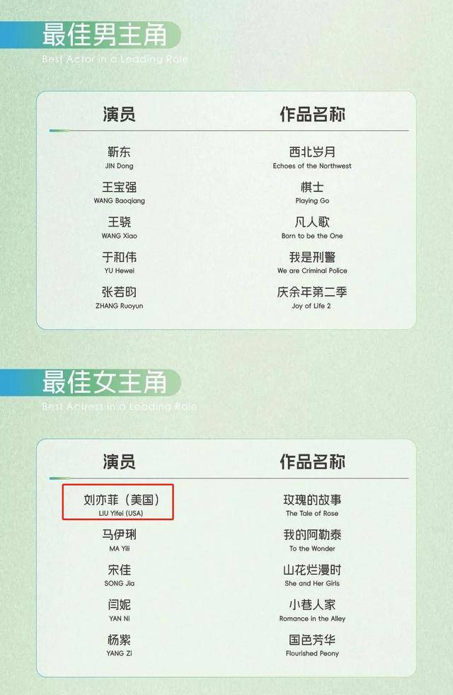人民日报点赞辛芷蕾获奖感言，句句不提刘亦菲，却字字提醒刘亦菲