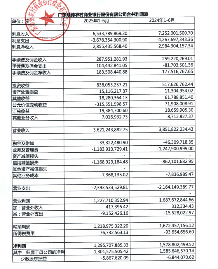 撤回ipo后,佛山这家银行发布最新业绩报告