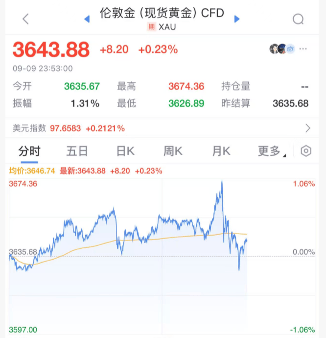今夜！美联储，降息大消息