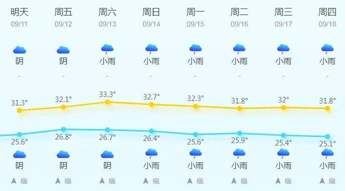 乐清天气预报15天预报