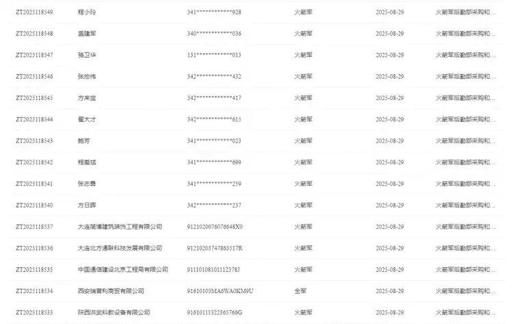 终身禁止！火箭军倒查九年，揪出采购掮客；围标央企浮出水面，曾参与建设国家“八横八纵”骨干光缆通信网络等重大工程