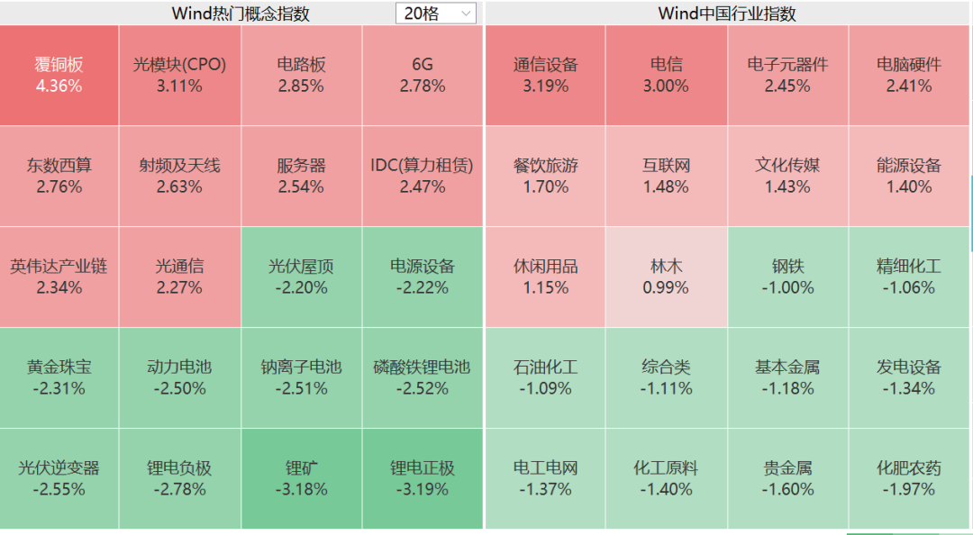 突然！A股这一板块，集体大涨！发生了什么？