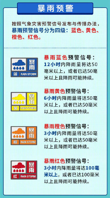 许昌一周天气预报