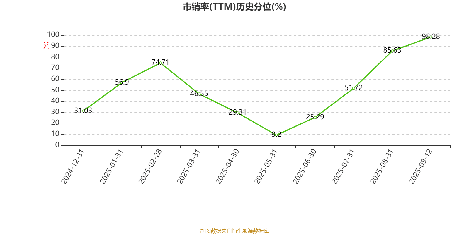 4.29,4294保留整数 4.29,4294保留整数