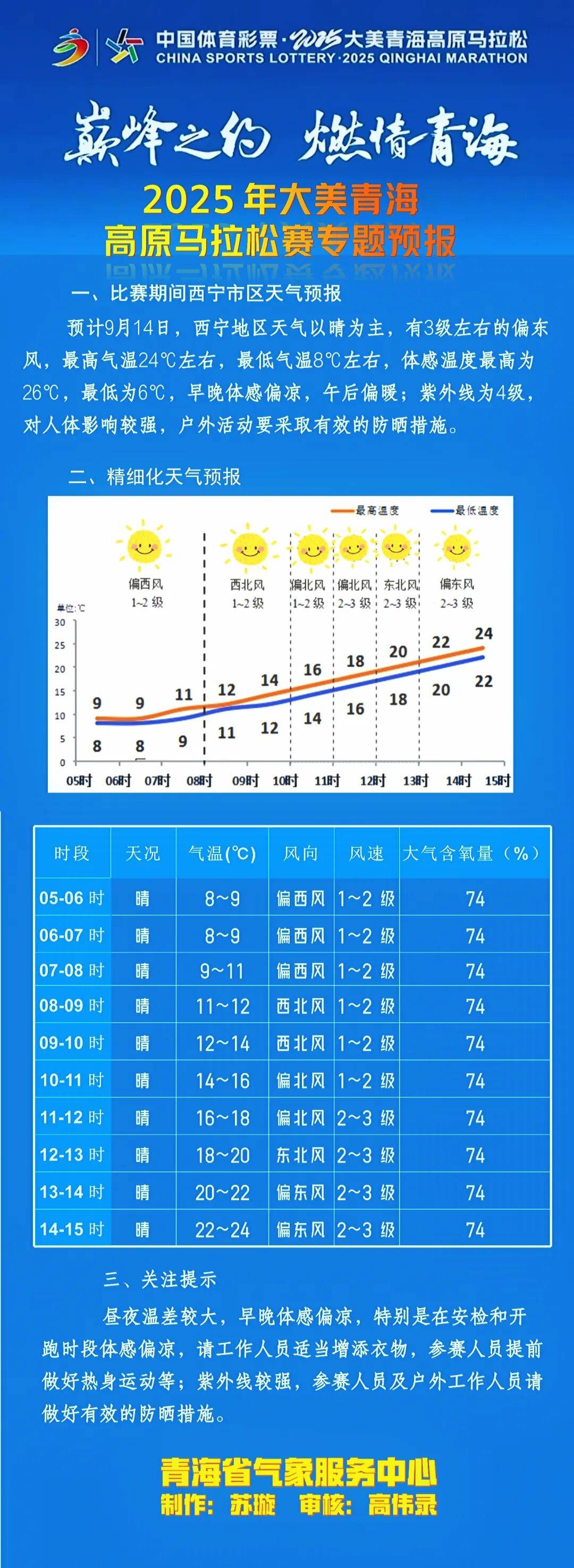 拉布大林天气预报马上知