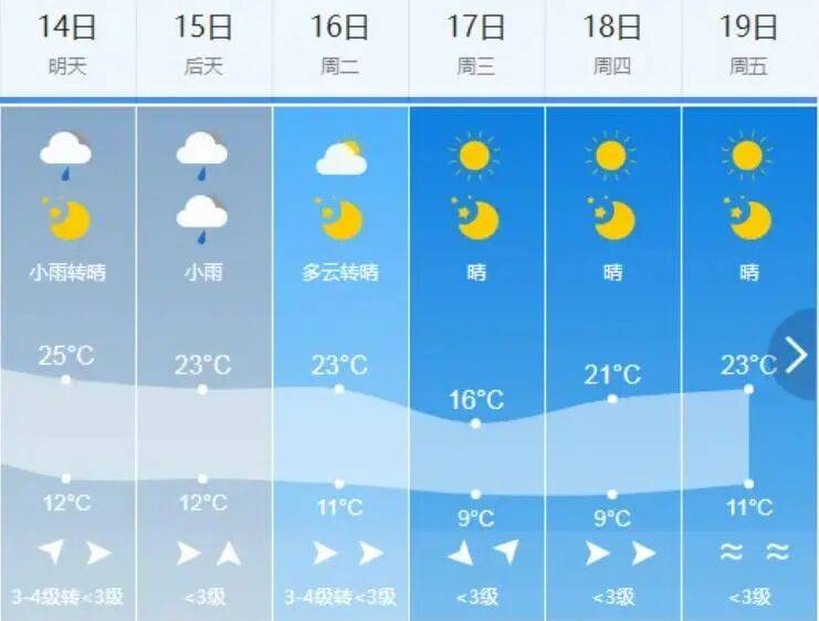 长春十五天天气预报查询